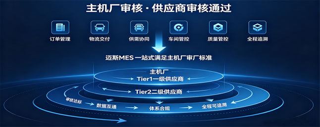 xs04 线束mes系统