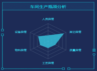 MES系统