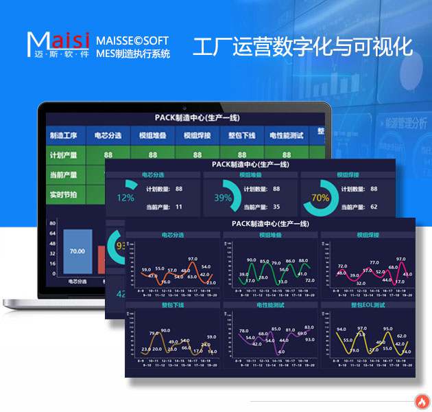 MES通明化