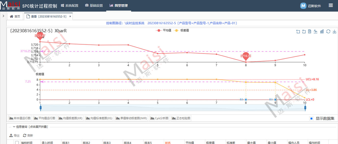 SPC系统