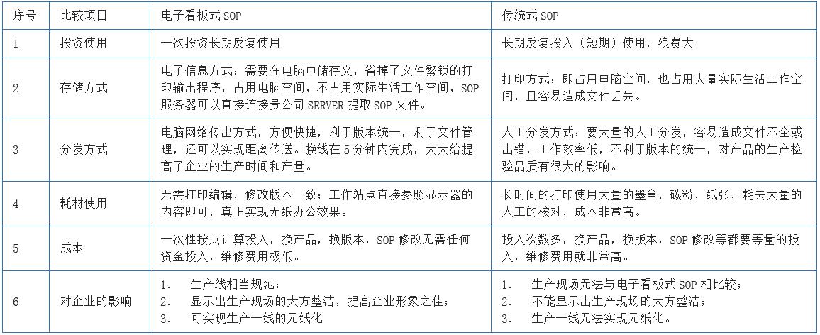 SOP系统 SOP系统