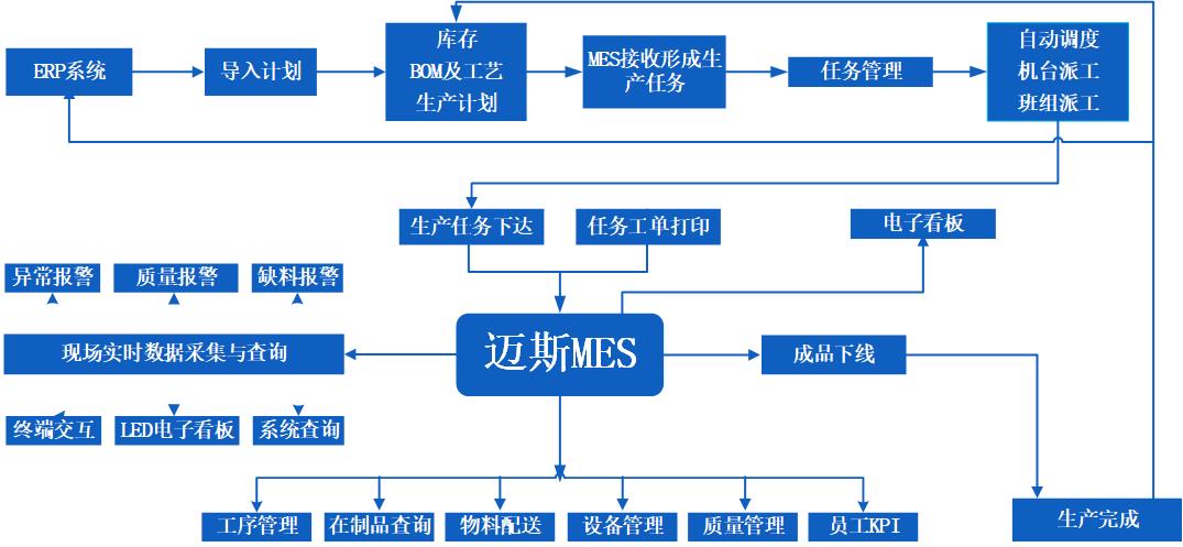 1601277798749613.jpg MES系统 模型图.jpg