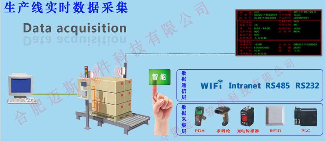 岳阳出产数据采集 安灯宣传图片 拷贝.jpg