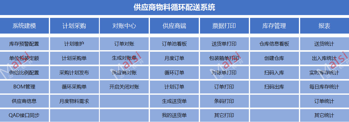 供给商物料循环配送系统 002.jpg