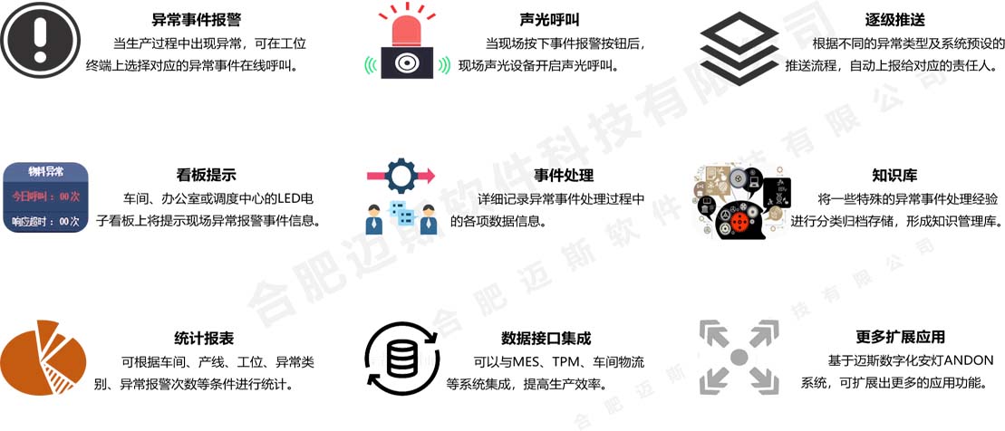 岳阳ANDON安灯系统 222.jpg