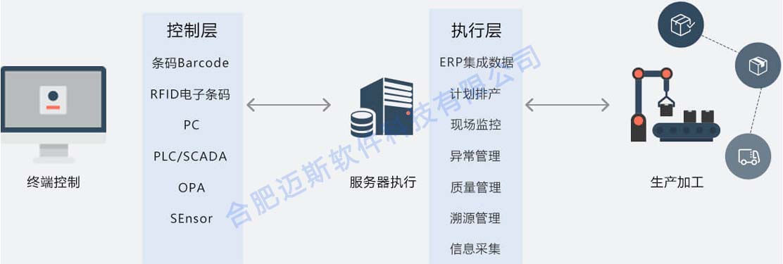 MES系统 002.jpg