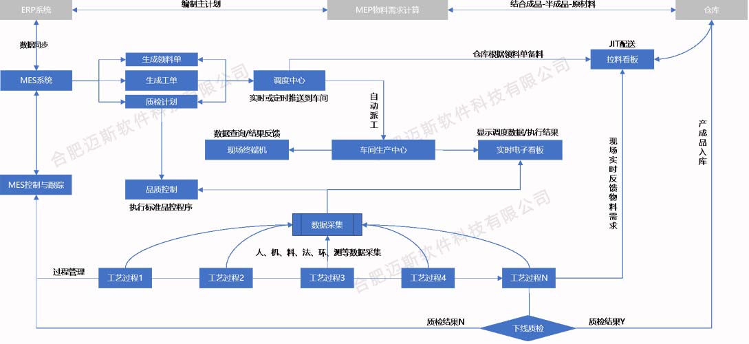 岳阳MES出产治理系统 0003.jpg