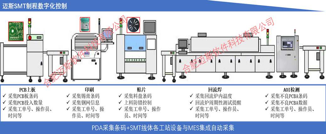 电子行业MES系统 图片2.jpg