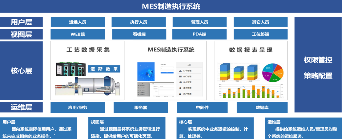 车载冰箱工厂MES系统 111.png