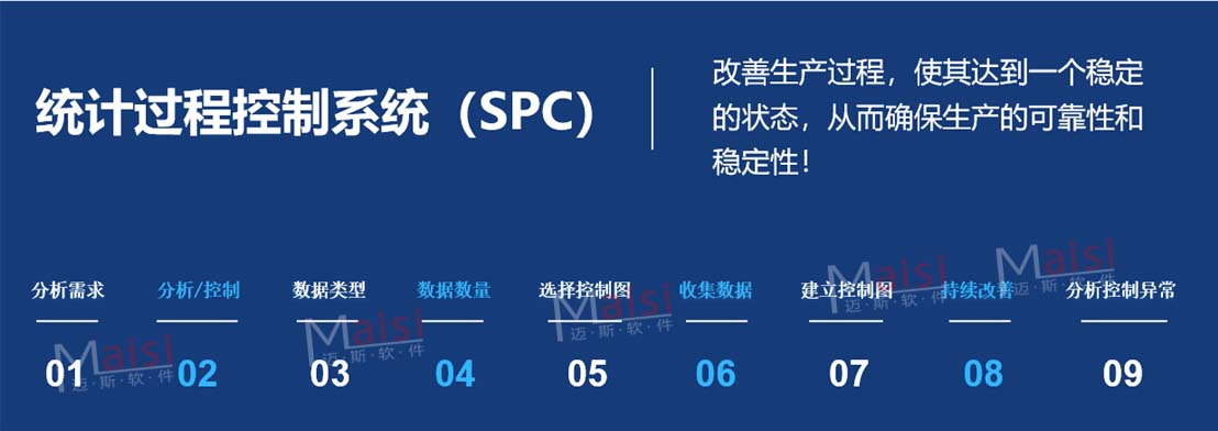 SPC统计过程节造系统 000.jpg