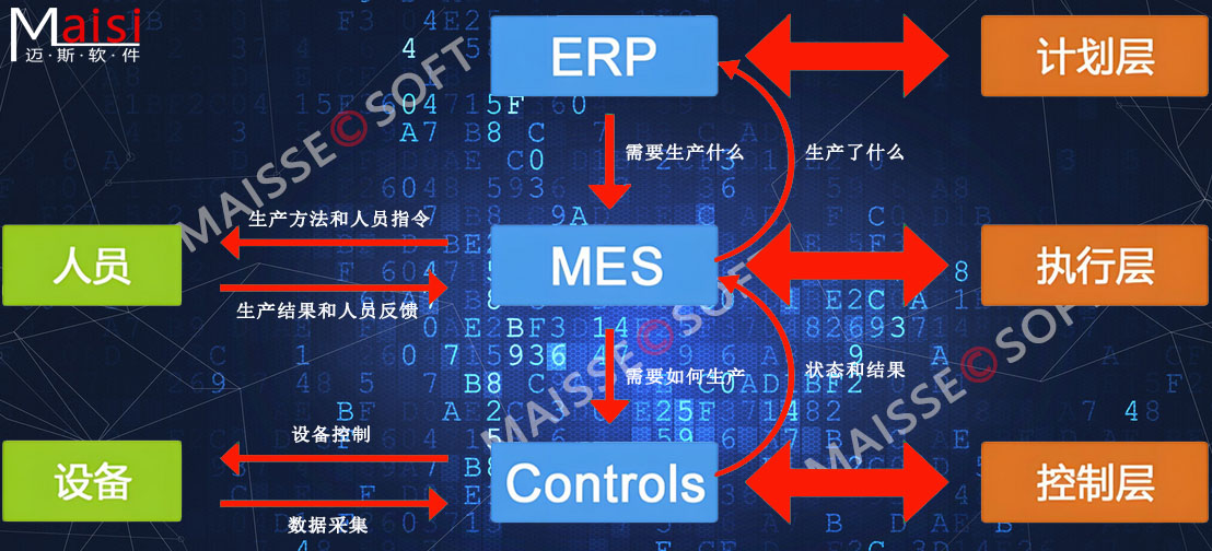 流程造作行业MES系统 MES系统