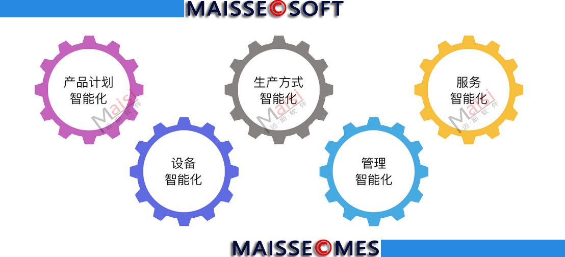 MES系统是什么 MES系统职能