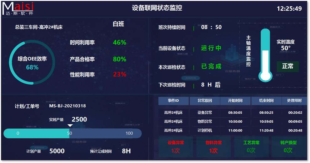 设备治理系统